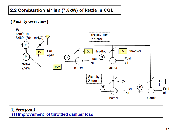 2.2 Combustion air fan (7.5kW) of kettle in CGL