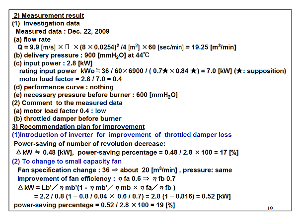 2) Measurement result