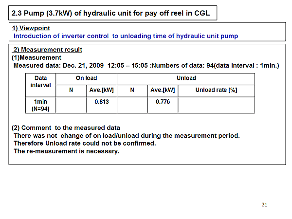 2.3 Pump (3.7kW) of hydraulic unit for pay off reel in CGL