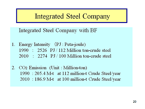 Integrated Steel Company