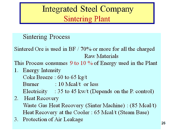 Integrated Steel Company Sintering Plant
