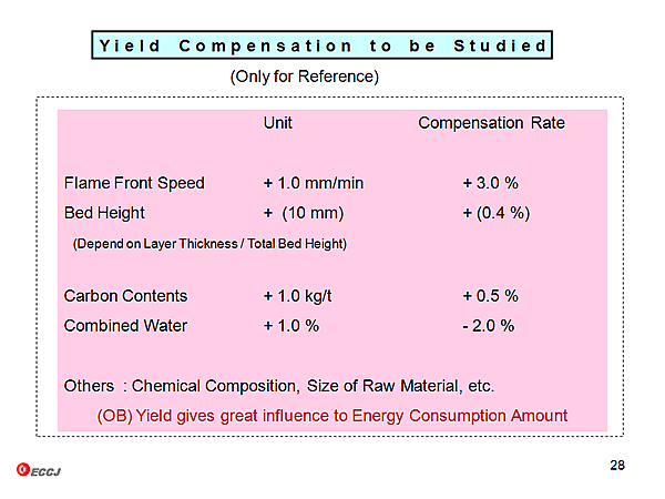 Yield Compensation to be Studied