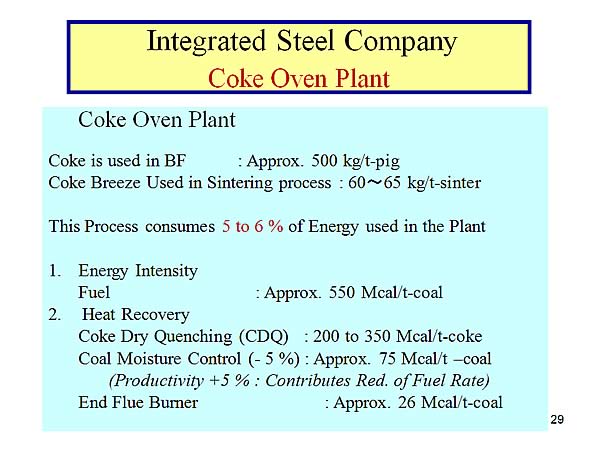 Integrated Steel Company Coke Oven Plant