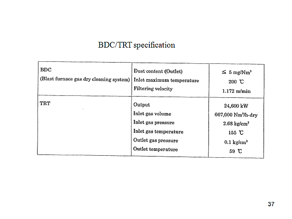 BDC/TRT specification