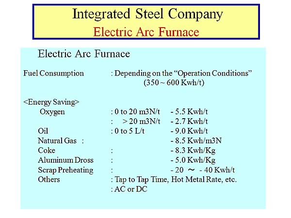 Integrated Steel Company Electric Arc Furnace