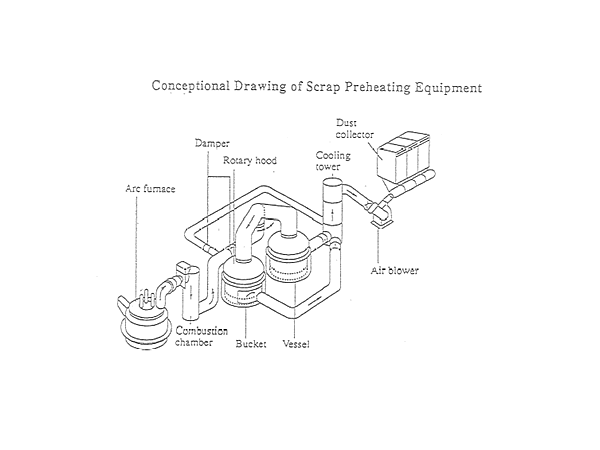 Cenceptional Drawing of Scrap Preheating Equipment