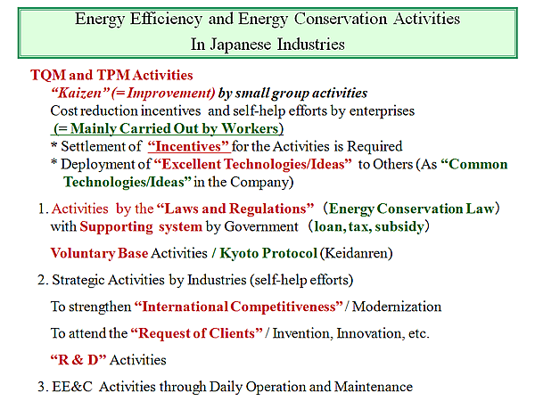 Energy Efficiency and Energy Conservation Activities In Japanese Industries