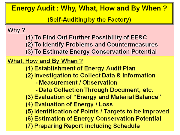 Energy Audit : Why, What, How and By When ? (Self-Auditing by the Factory)