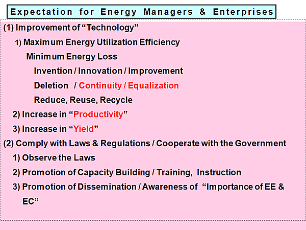 Expectation for Energy Managers & Enterprises