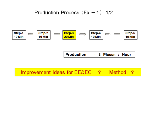 Production Process (Ex.-1) 1/2