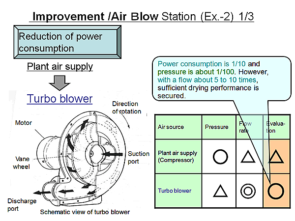 Improvement /Air Blow Station (Ex.-2) 1/3