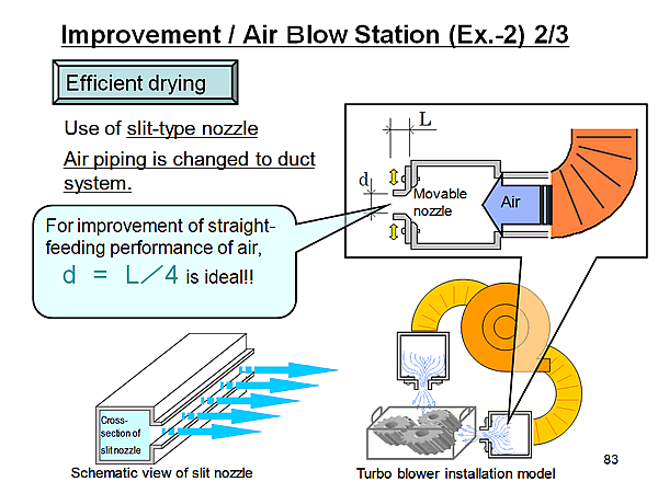 Improvement / Air Blow Station (Ex.-2) 2/3