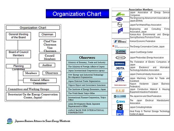 Organization Chart