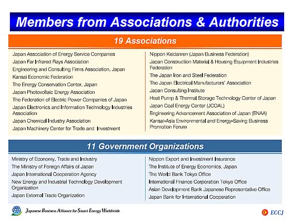 Members from Associations & Authorities