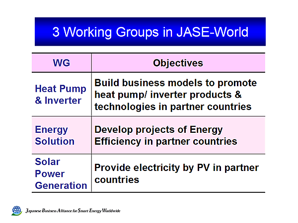 3 Working Groups in JASE-World