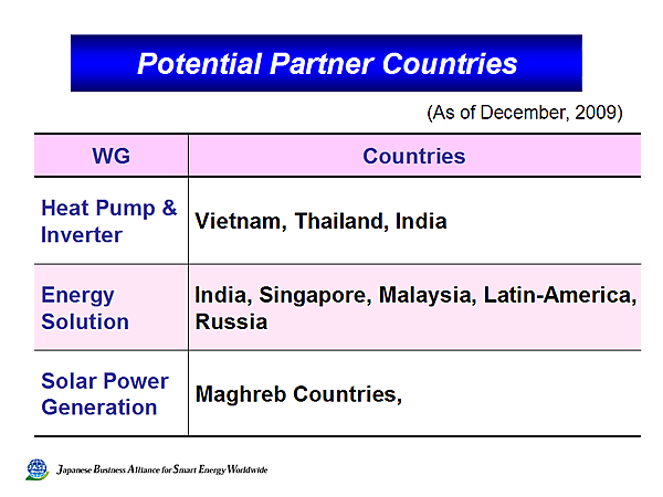 Potential Partner Countries