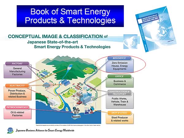 Book of Smart Energy Products & Technologies
