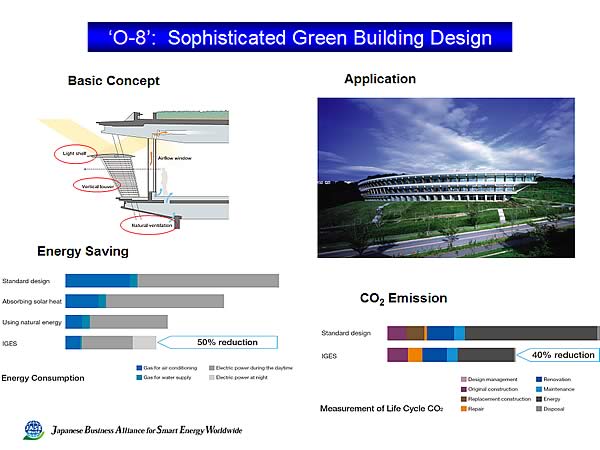 O-8: Sophisticated Green Building Design