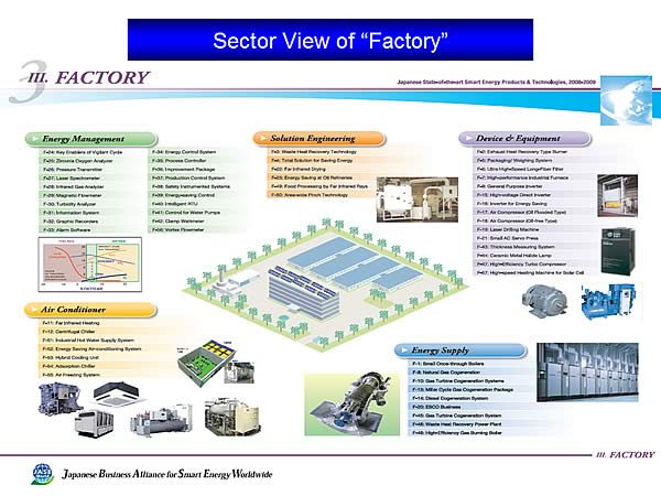 Sector View of Factory