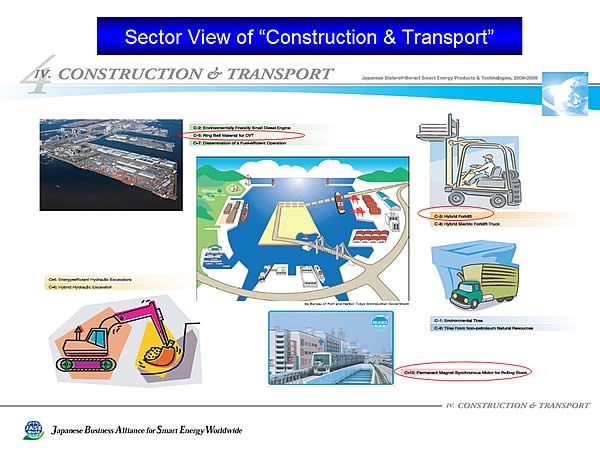 Sector View of Construction & Transport