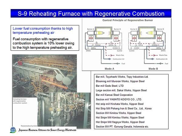 S-9 Reheating Furnace with Regenerative Combustion
