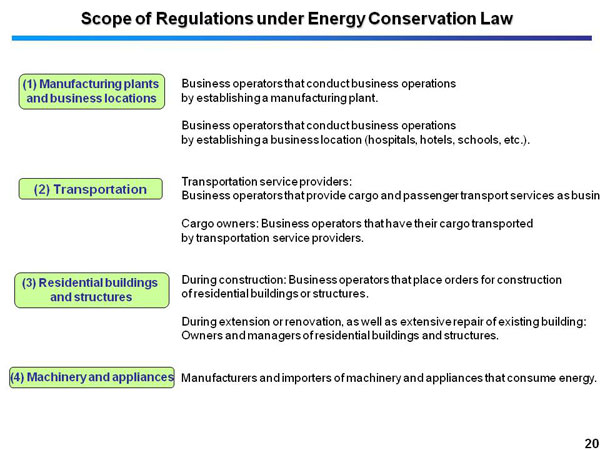 Scope of Regulations under Energy Conservation Law