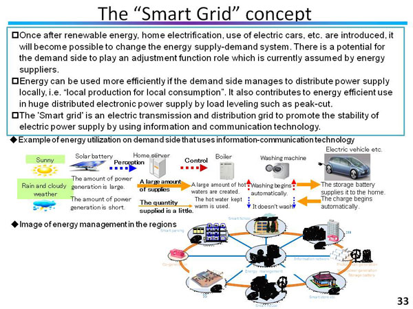 The “Smart Grid” concept