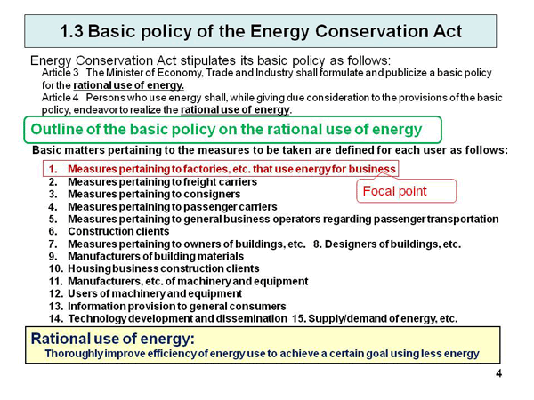 1.3 Basic policy of the Energy Conservation Act