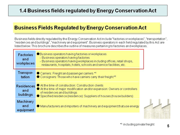 1.4 Business fields regulated by Energy Conservation Act