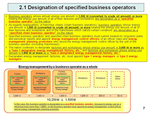 2.1 Designation of specified business operators