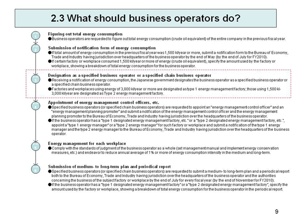 2.3 What should business operators do?
