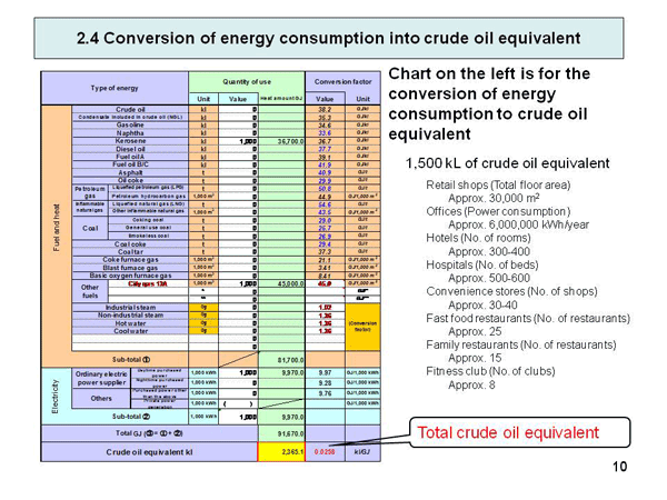2.4 Conversion of energy consumption into crude oil equivalent