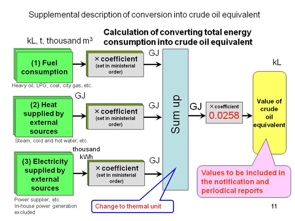 2.4 Conversion of energy consumption into crude oil equivalent