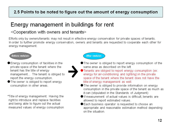 2.5 Points to be noted to figure out the amount of energy consumption