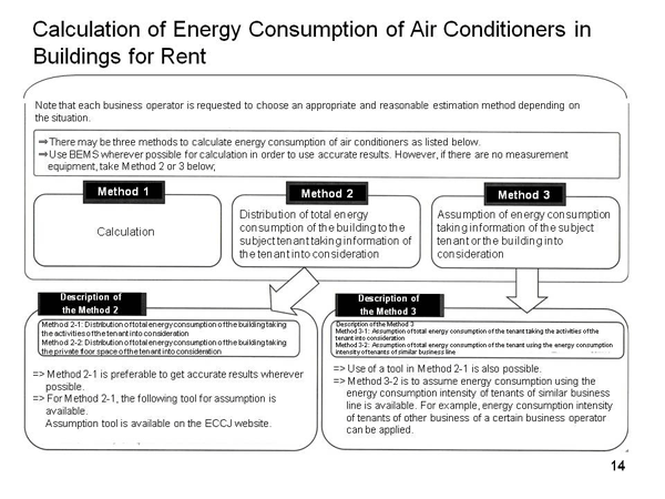 2.5 Points to be noted to figure out the amount of energy consumption