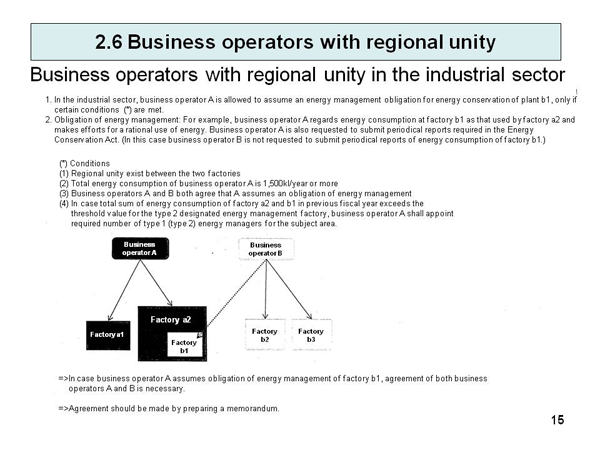2.6 Business operators with regional unity
