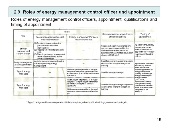 2.9 Roles of energy management control officer and appointment