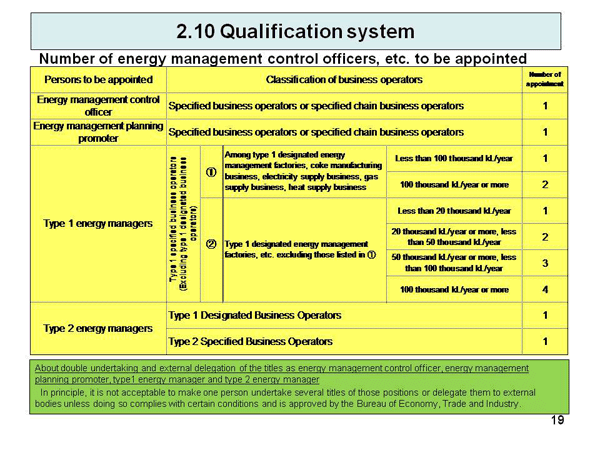 2.10 Qualification system