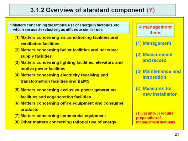 3.1.2 Overview of standard component (Y)