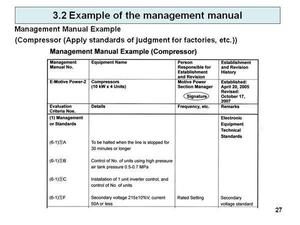 3.2 Example of the management manual