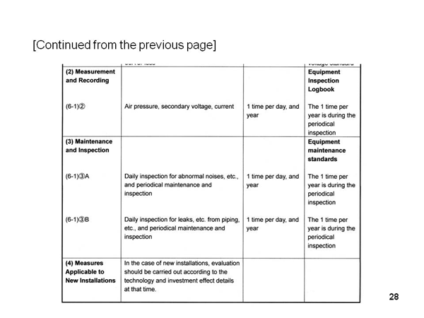 3.2 Example of the management manual