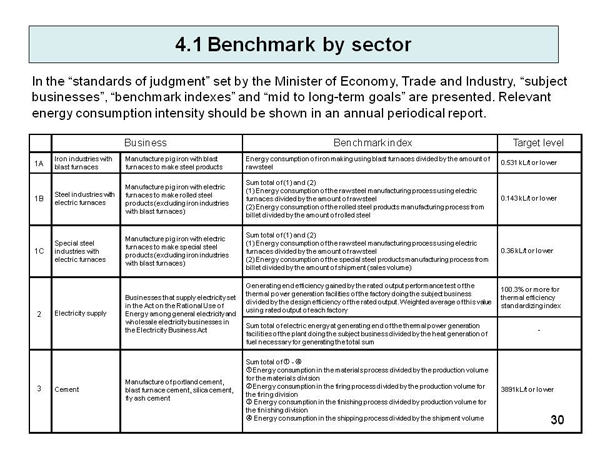 4.1 Benchmark by sector