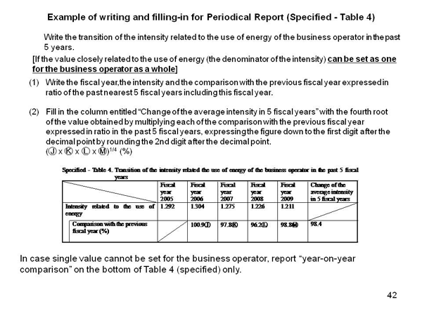 5.2 Periodical reports (Organization and example)