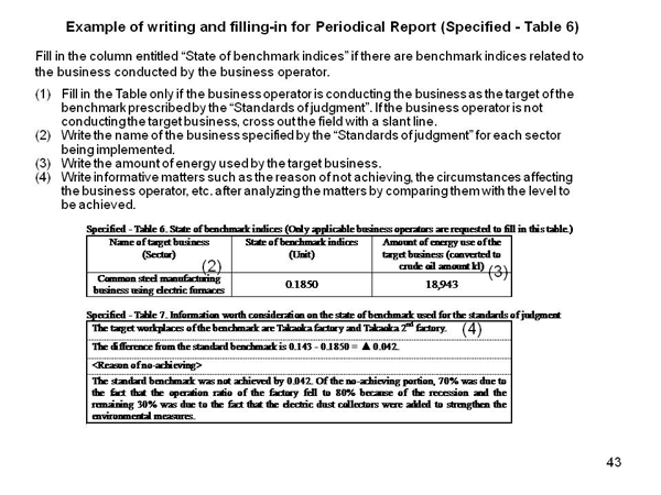 5.2 Periodical reports (Organization and example)