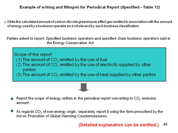 5.2 Periodical reports (Organization and example)
