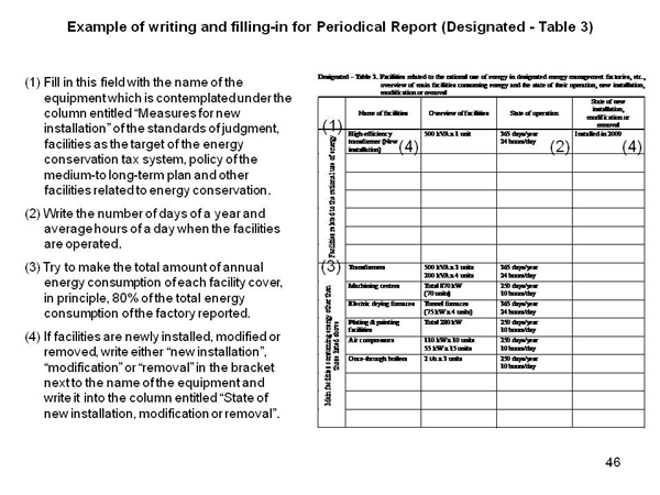 5.2 Periodical reports (Organization and example)