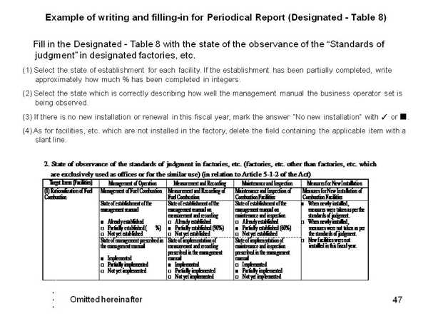 5.2 Periodical reports (Organization and example)