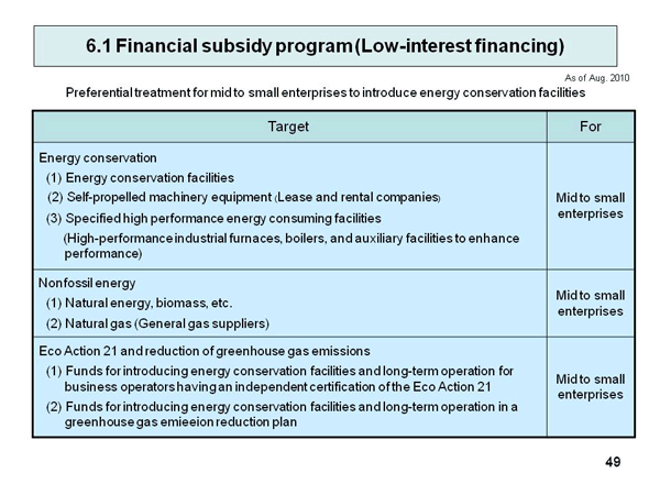 6.1 Financial subsidy program (Low-interest financing)