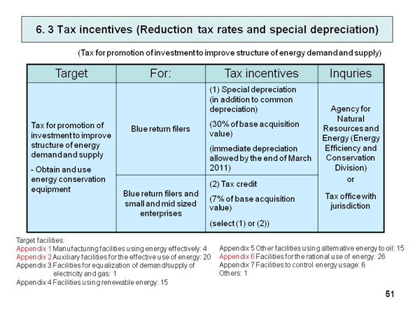 6.3 Tax incentives (Reduction tax rates and special depreciation)