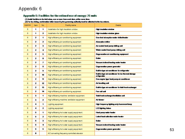 6.3 Tax incentives (Reduction tax rates and special depreciation)